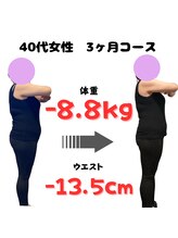 カメタロウプラス 津志田店(kametarouplus)/出張が多い私でも！