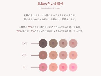 ビューティ サロン ココ ア ドール(Coco a Doll)/LAMELLA(ルメラ)メラニンケア