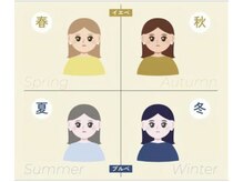 オロール 自由が丘(olor)/パーソナルカラー診断