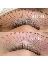 レガーミ バイ ムニ(Legami by MUNI)/ラッシュアディクト効果