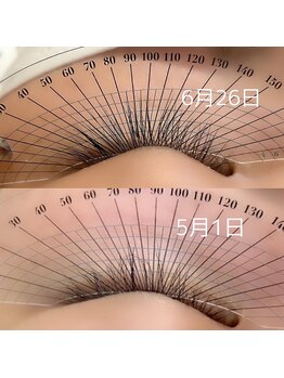 レガーミ バイ ムニ(Legami by MUNI)/ラッシュアディクト効果