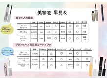 ジェシカ/ラッシュアディクト・エグータム