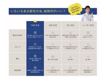 光脱毛は効果はもちろん料金やスピードなどいろいろあるんです！