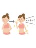 まだ間に合う！！夏が来る前に、薄着になれるボディへ 　よもぎ＋リンパ