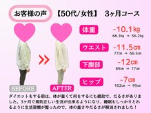 はりきゅう整体サロン あき/実績紹介１１