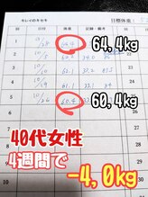 整体室オケタニ(oketani)/４０代女性！１カ月辺りで４kg減