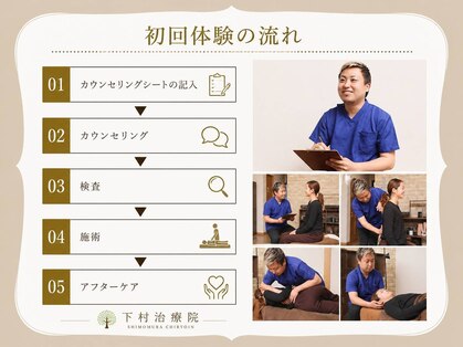 下村治療院の写真