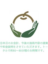 いまがわ接骨院/施術プランのご提案