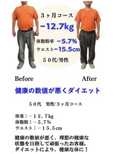 整体院息吹 藤枝院(IBUKI)/健康診断で何も問題ない体に！