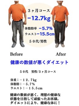 整体院息吹 藤枝院(IBUKI)/健康診断で何も問題ない体に!