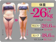 ビューティークリニックコダマ 小林店