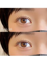 マギーソート(Magi Sot.)/