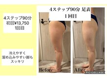 ハピネス(HAPPINESS)/4ステップ90分足表　１回目