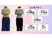 Noa接骨院 はりきゅう院/40代女性　☆-7.6Kg達成☆
