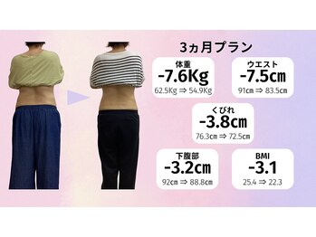 Noa接骨院 はりきゅう院/40代女性　☆-7.6Kg達成☆