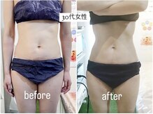 リメイクボディ センダイ(Re.Make Body SENDAI)/最新マシンで自分至上最高ボディ