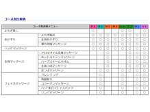 あかすり屋/コース別比較表