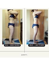 ユニティ(Unity..)/自分史上、最高のラインへ