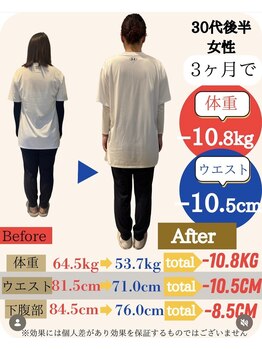 リセット(RESET)/佐世保市ダイエット