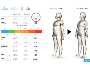 カナウ(kanau)/【40代】6ヶ月マイナス8.2キロ