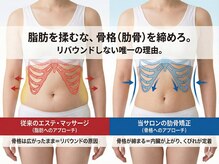 まもる整体サロン 山口店