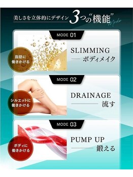 睦永/ソニーク 3機能