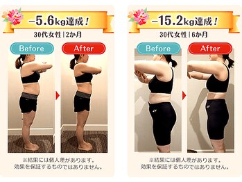 学園の森整体院/ダイエット