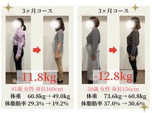 ウェルネ整骨院