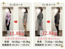 ウェルネ整骨院