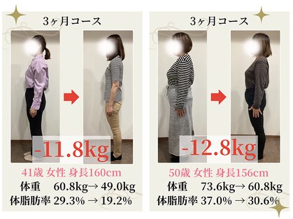 ウェルネ整骨院の写真