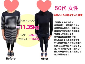 ラサンテ整体院(La Sante)/年齢とともに増えていく体重・・