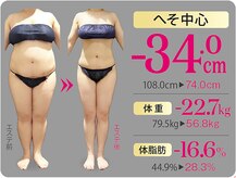 ビューティークリニックコダマ 小林店