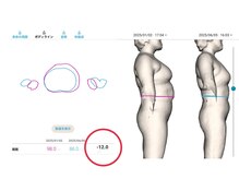カナウ(kanau)/更に…ウエストマイナス12センチ