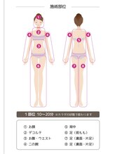 コクーン(COCOON)/ハイパーナイフの選べるパーツ表