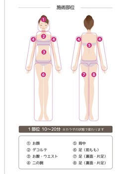コクーン(COCOON)/ハイパーナイフの選べるパーツ表