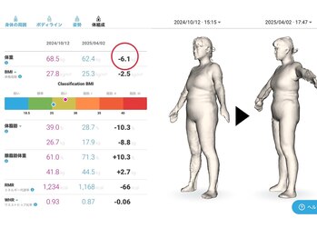 カナウ(kanau)/【50代】7ヶ月マイナス6.1キロ