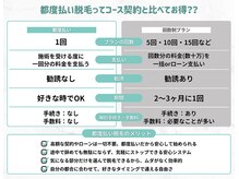 当店は都度払い脱毛☆好きな時に、好きな回数♪満足いくまで◎