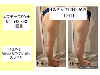 ハピネス(HAPPINESS)/4ステップ90分足表　１回目