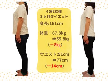 ばば鍼灸院/40代女性ダイエットの結果