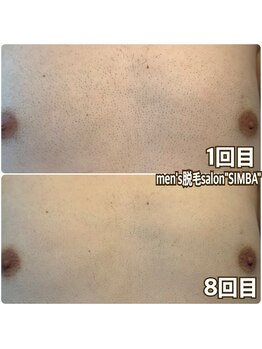 シンバ 倉敷店(SIMBA)/