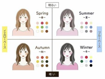 オロール 自由が丘(olor)/パーソナルカラー診断