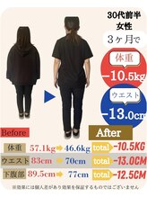 リセット(RESET)/佐世保市ダイエット