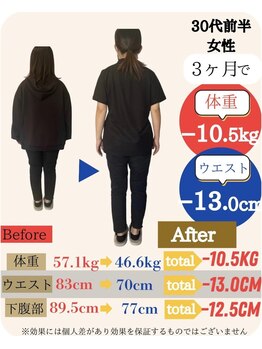 リセット(RESET)/佐世保市ダイエット