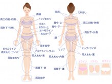 サロンドロキシー (Salon de Roxy)/【脱毛】選べるパーツ