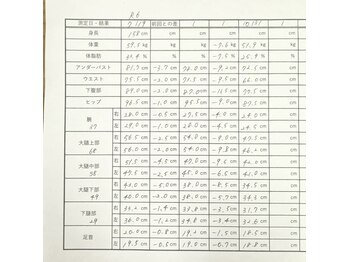 エステティックサロン アール 大阪梅田(esthetic salon R)/30代女性　サイズ