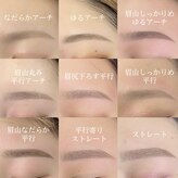 ヌーヴォ 渋谷道玄坂店(NUEVO)