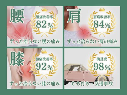 ゲンキ鍼灸整骨院(Genki鍼灸整骨院)の写真