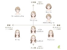 札幌ハッピーカラー 札幌駅前/顔タイプ診断