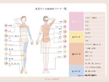 エテル(eter)/ボディピーリング　パーツ