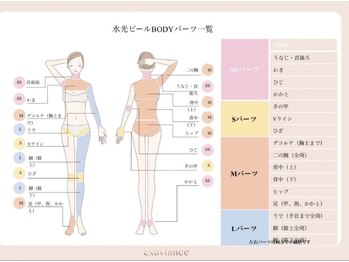エテル(eter)/ボディピーリング パーツ